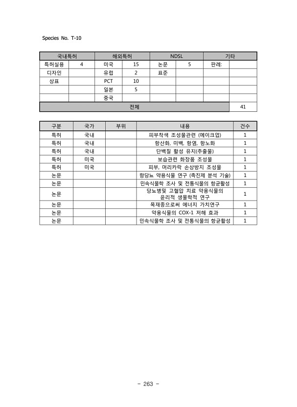 263페이지