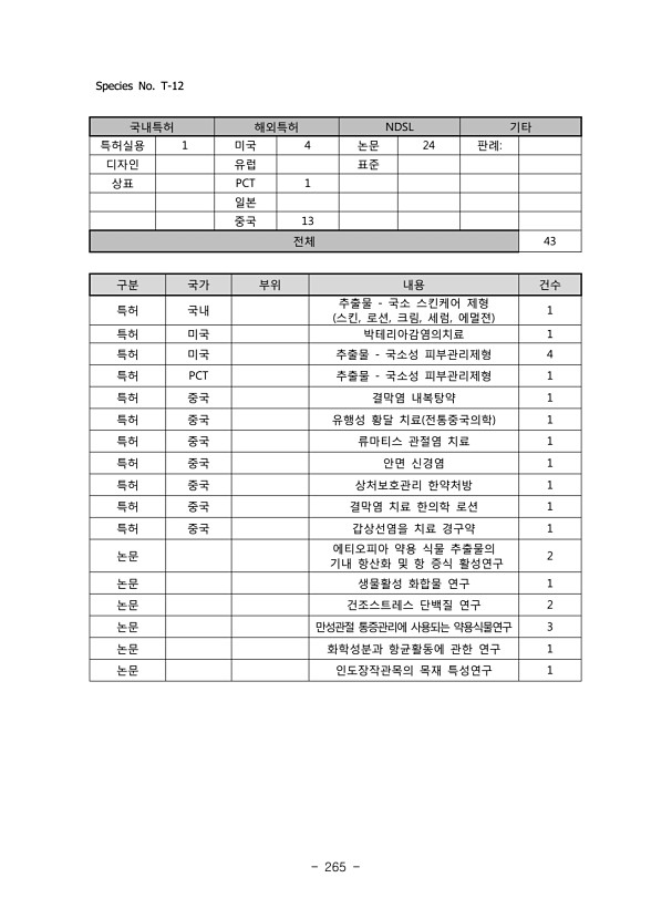 265페이지