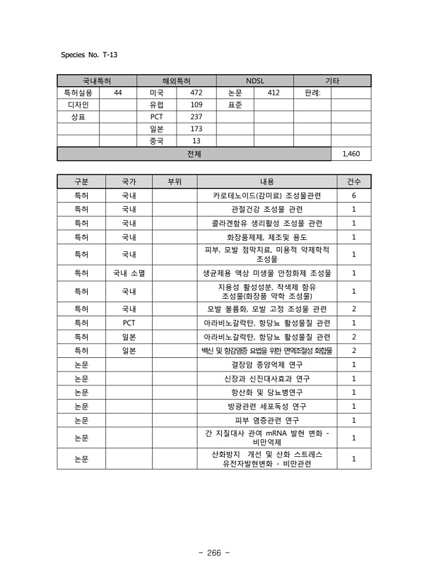 266페이지