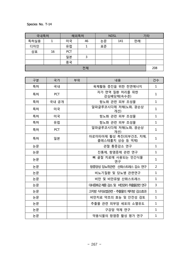 267페이지