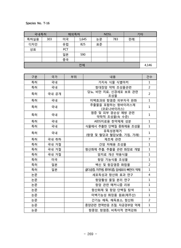 269페이지