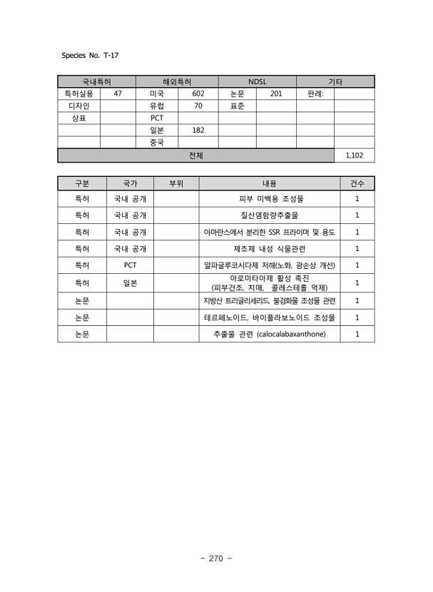 270페이지