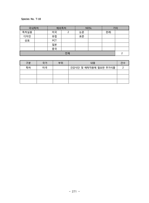 271페이지