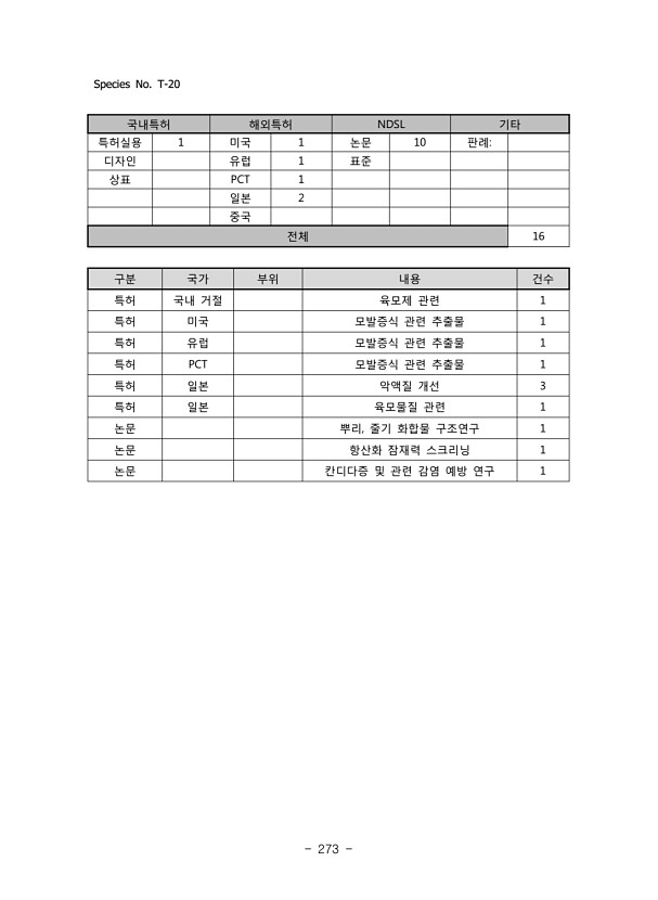 273페이지