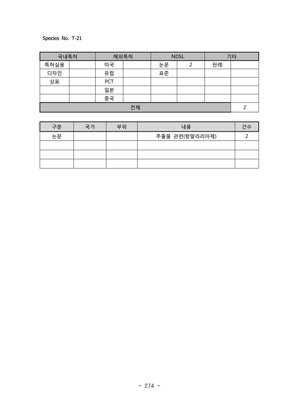 274페이지