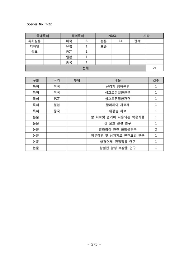 275페이지
