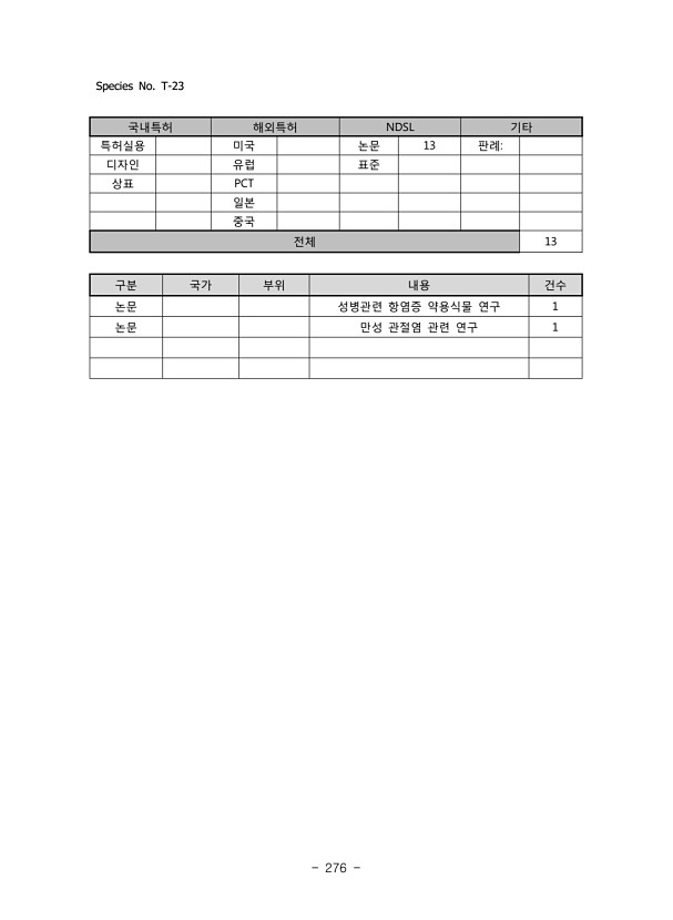 276페이지