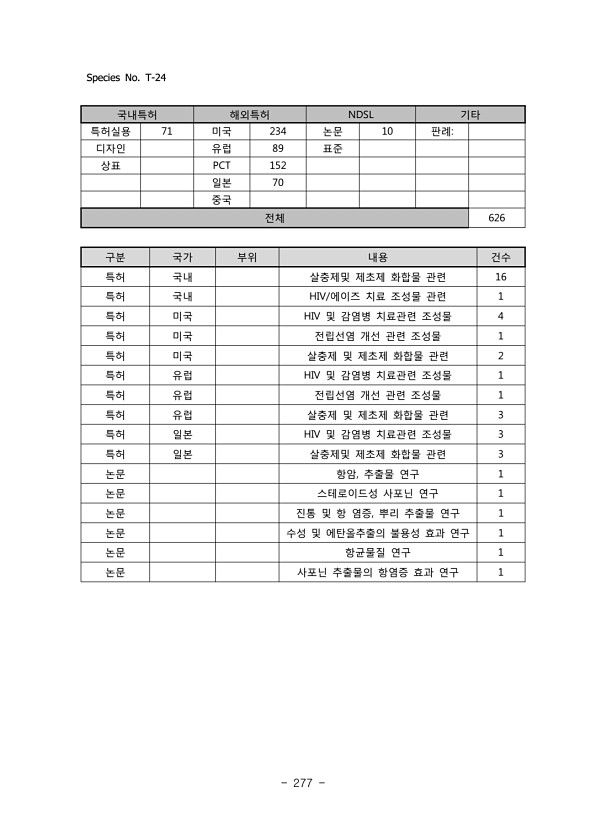 277페이지