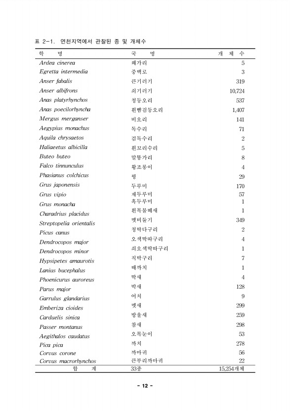 12페이지