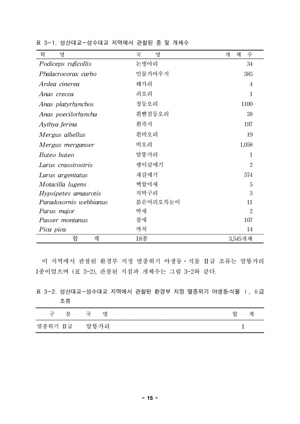 15페이지