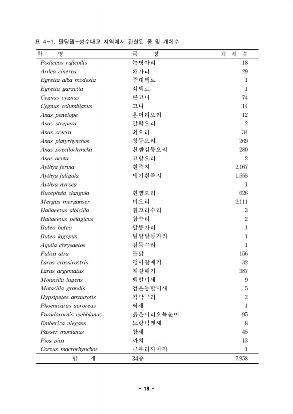 18페이지