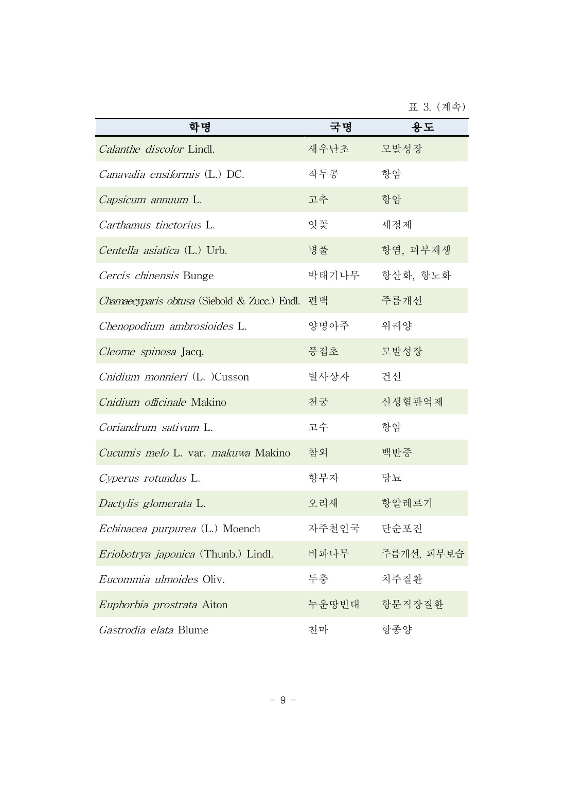 페이지
