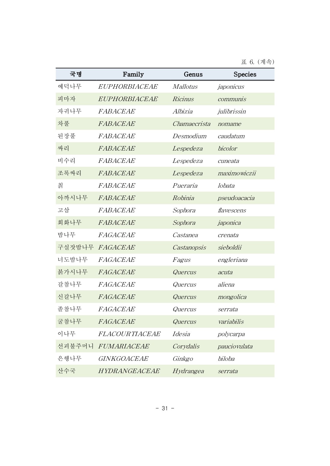 페이지