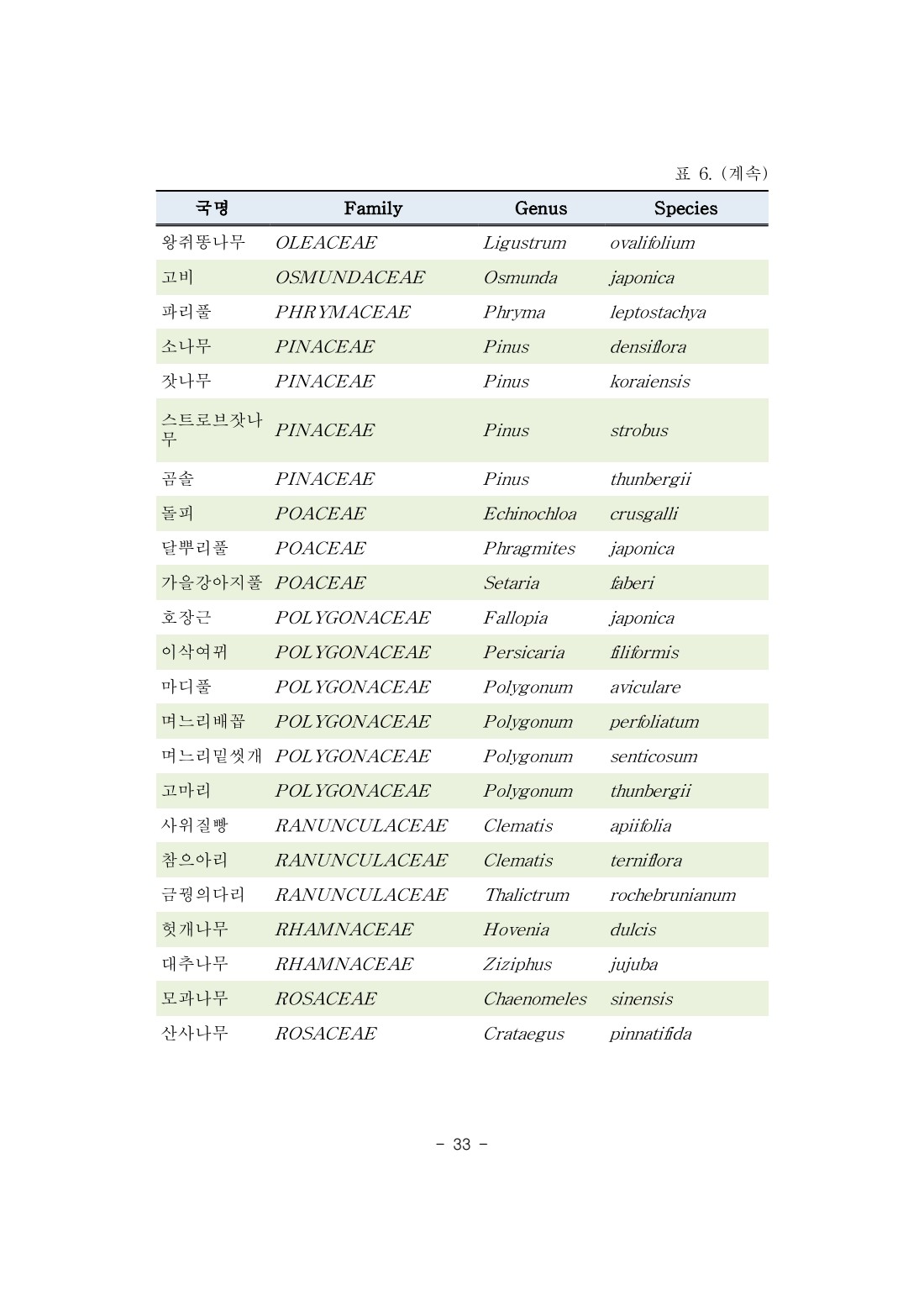 페이지