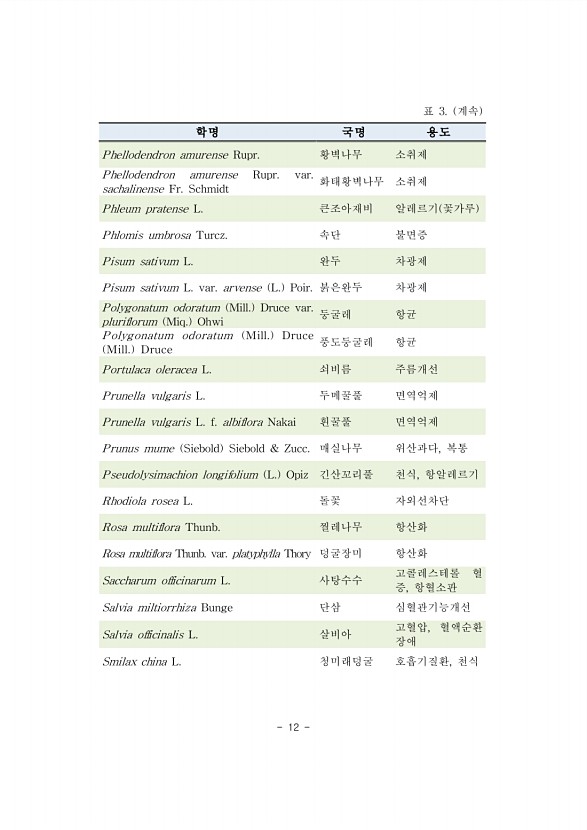 12페이지