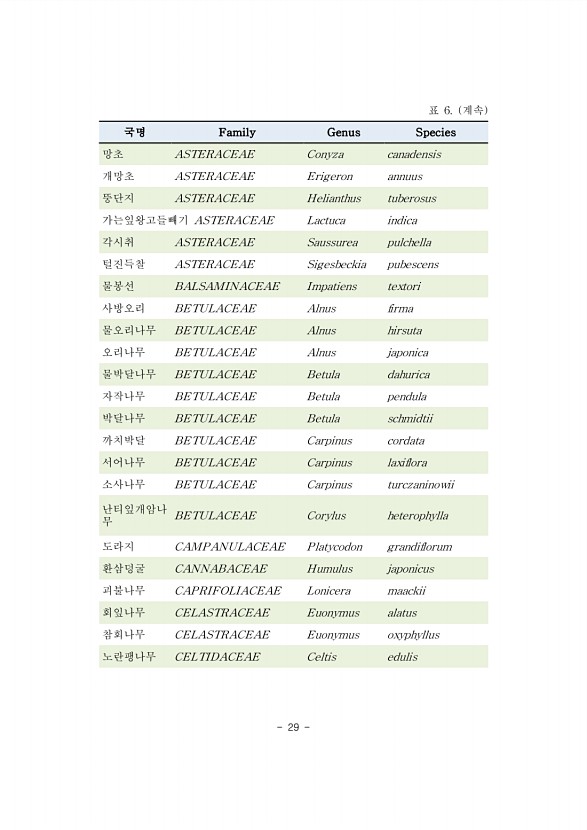 29페이지