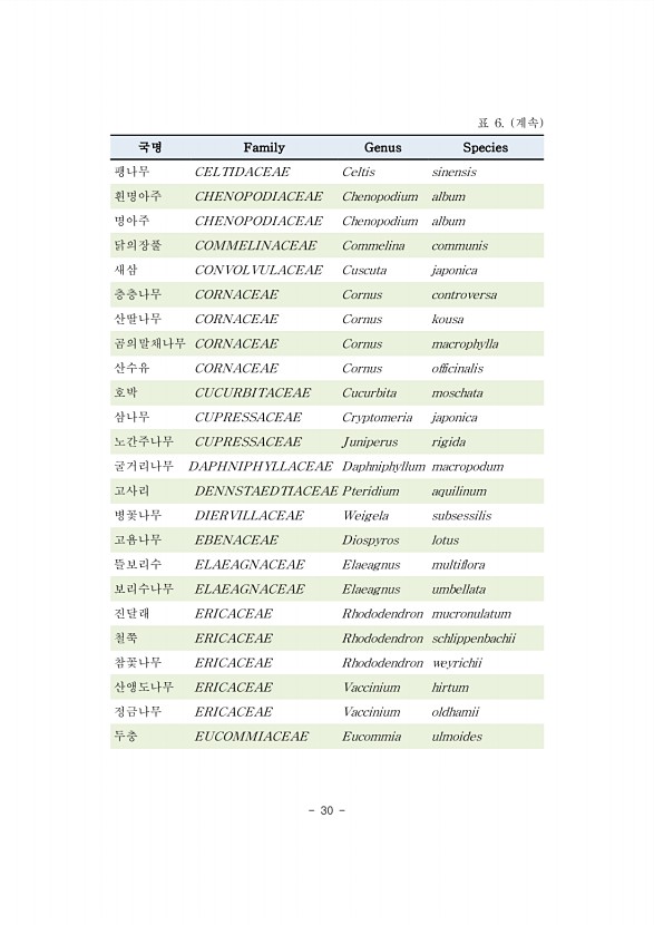 30페이지