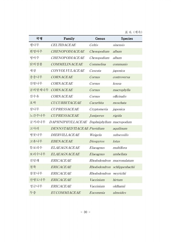 30페이지