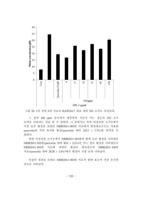 120페이지