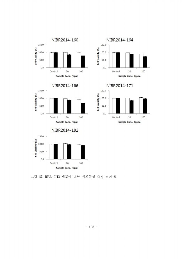 128페이지