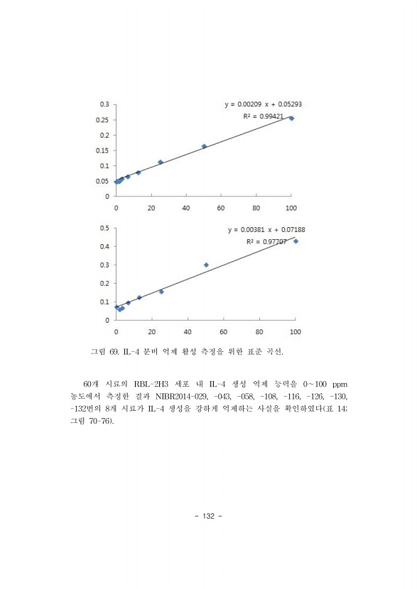 132페이지