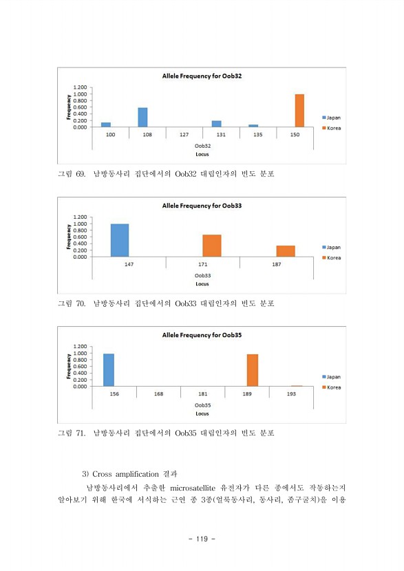 119페이지