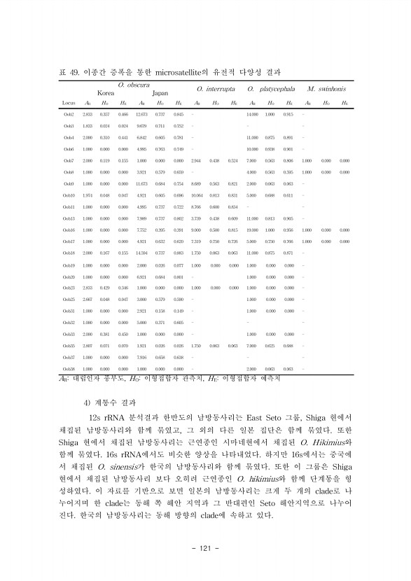 133페이지
