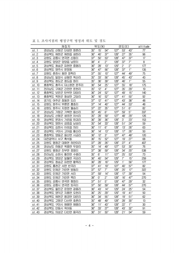 4페이지
