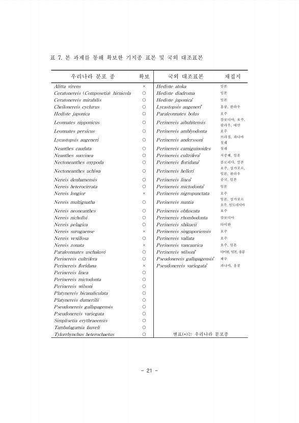 21페이지