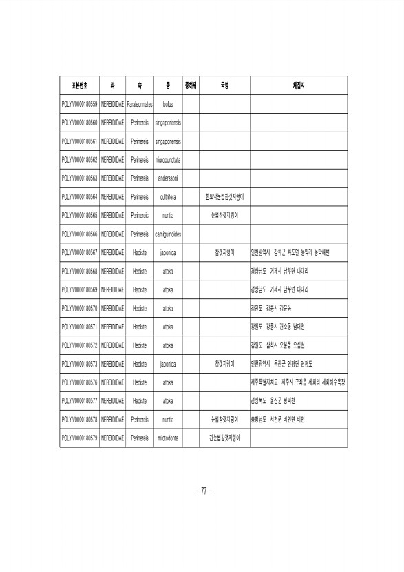 77페이지