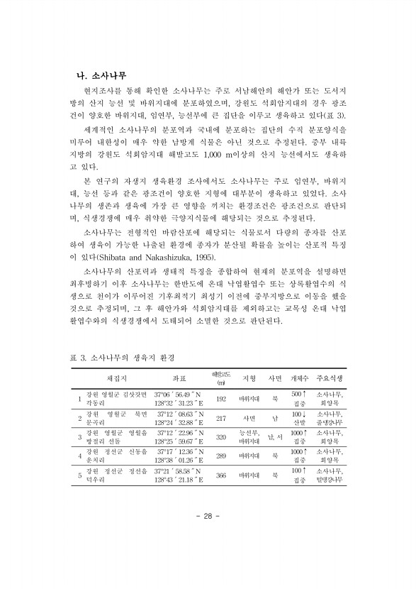 28페이지