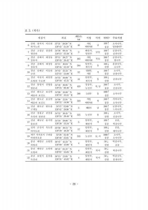 29페이지