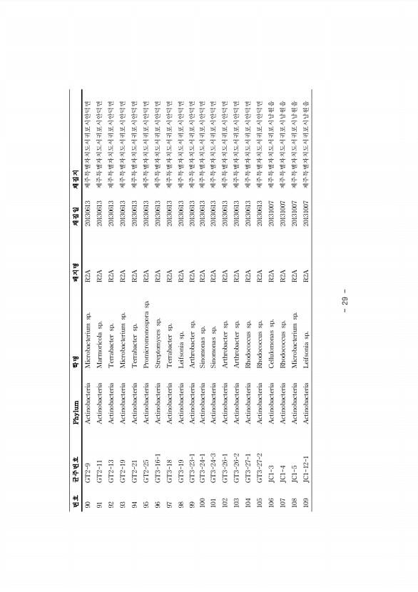 29페이지