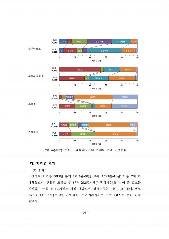 94페이지