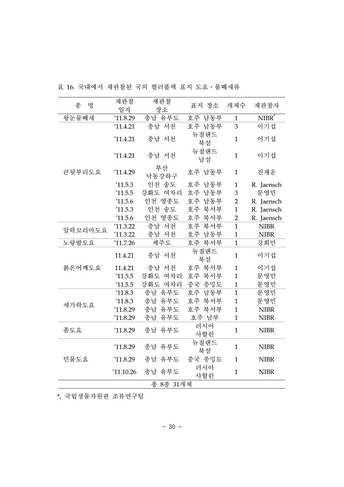 페이지