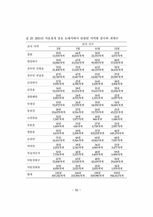 56페이지