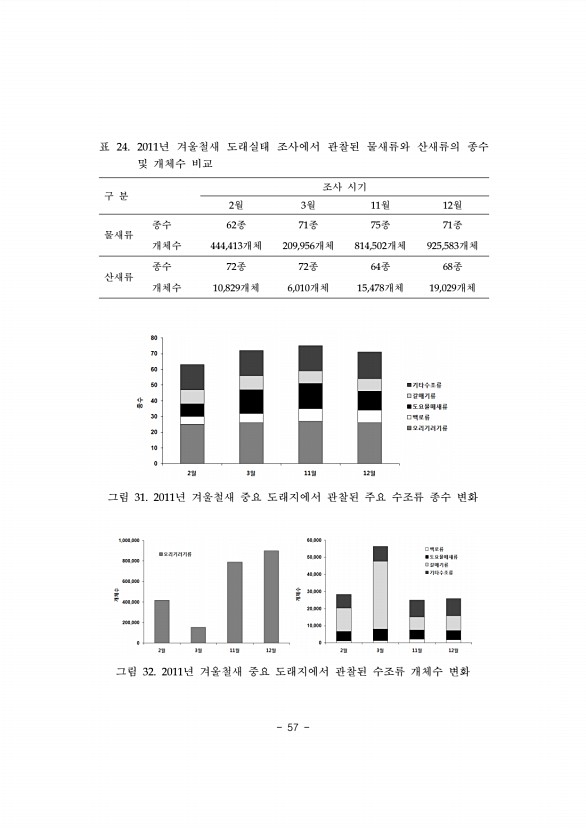 57페이지