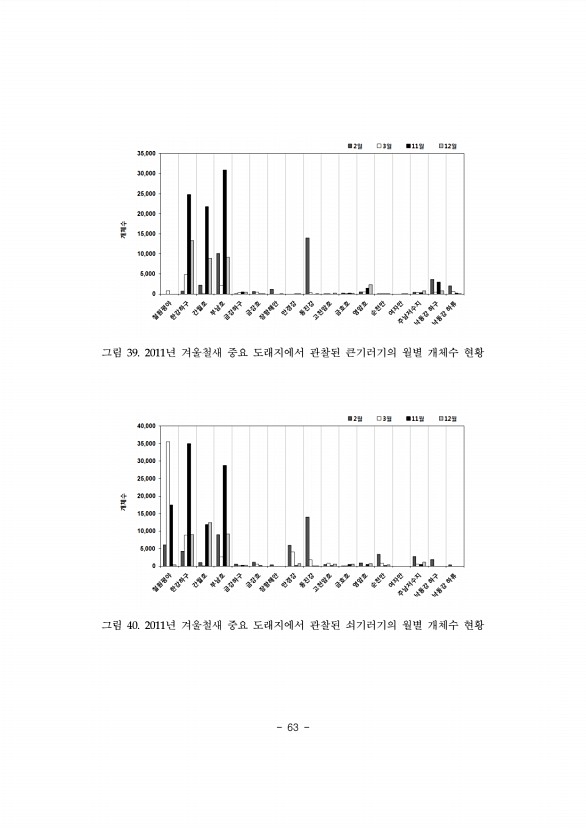 63페이지