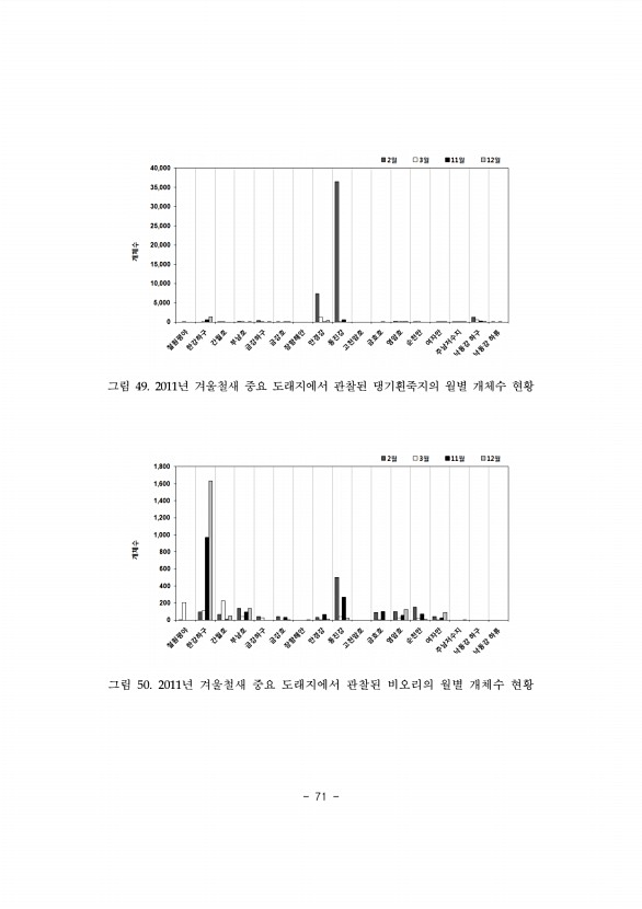 71페이지