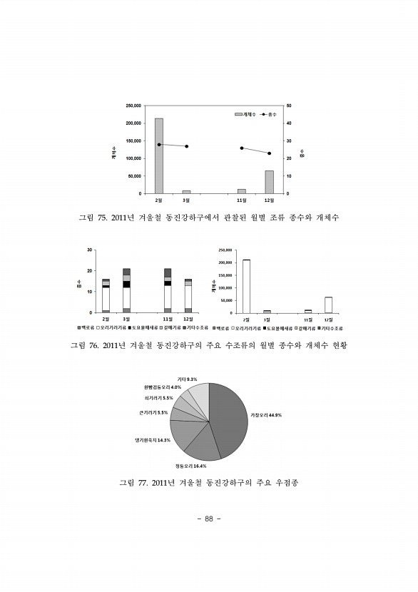 88페이지