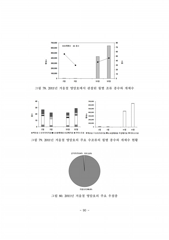 90페이지