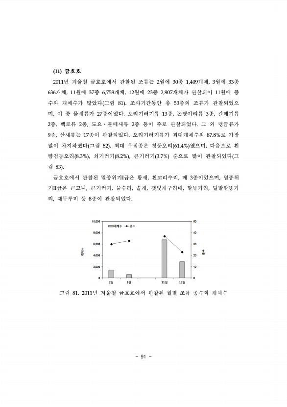 91페이지