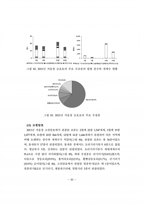 92페이지