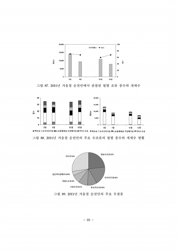 95페이지
