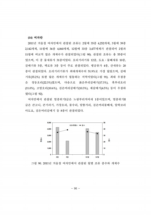 96페이지