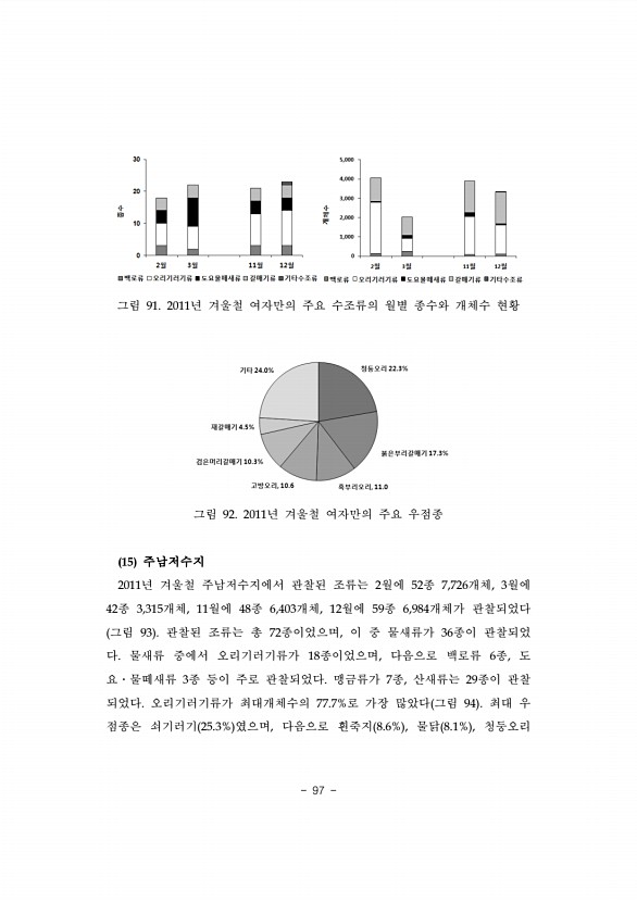 97페이지