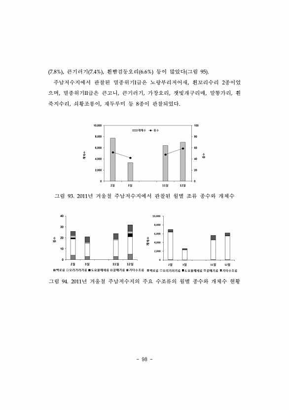 98페이지