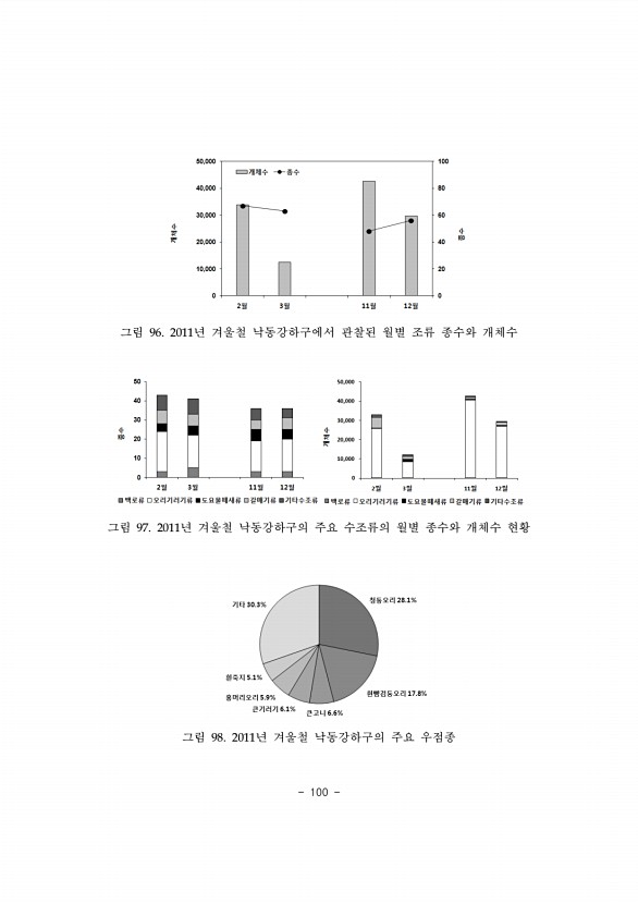 100페이지