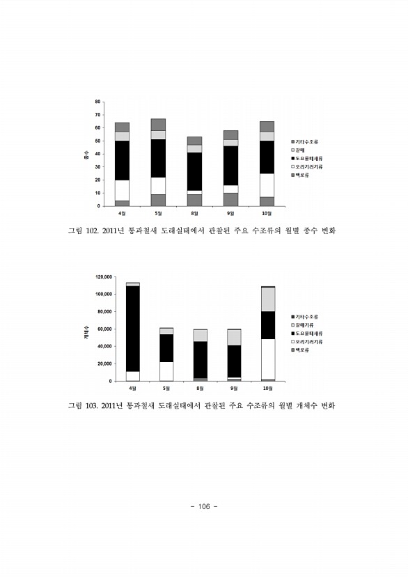 106페이지