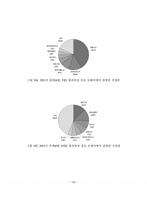 107페이지